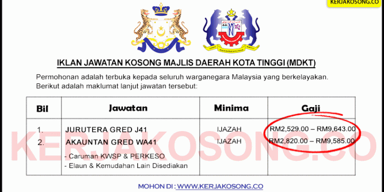 Jawatan Kosong Majlis Daerah Kota Tinggi - Jawatan Kosong ...