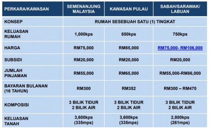 Rumah Mesra Rakyat SPNB Permohonan Online Kini Dibuka Semula 2021